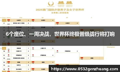 6个座位、一周决战，世界杯终极晋级战行将打响